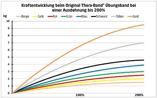 Thera_Band_Kraftwerte